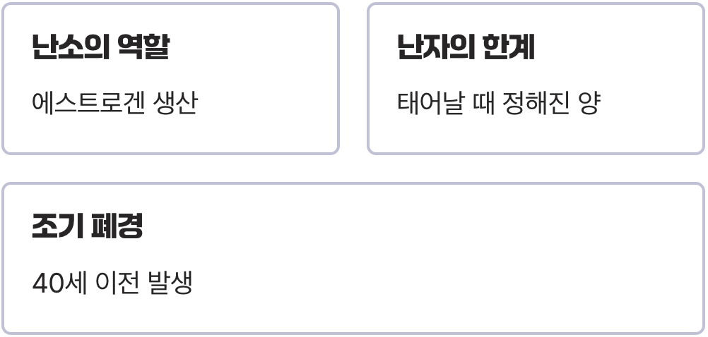 내 몸속 &amp;#39;여성성&amp;#39;의 시계를 아시나요?