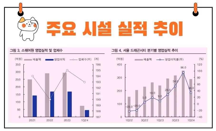 서부T&D 실적
