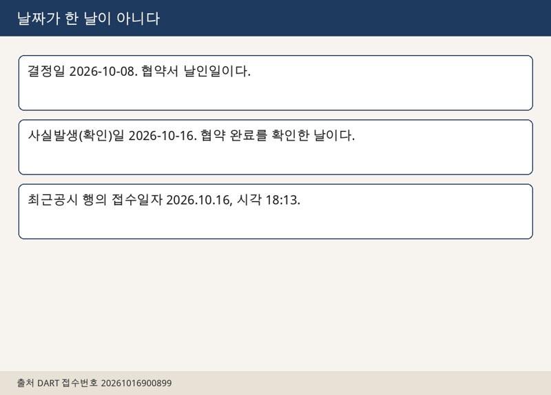 Decision date October 8, confirmation date October 16, and filing time 18:13