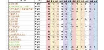 디아블로2 아이템 TC 정리나이트메어 헬 난이도 사냥터 보스 몬스터 및 장비 TC 드랍표 요약_21