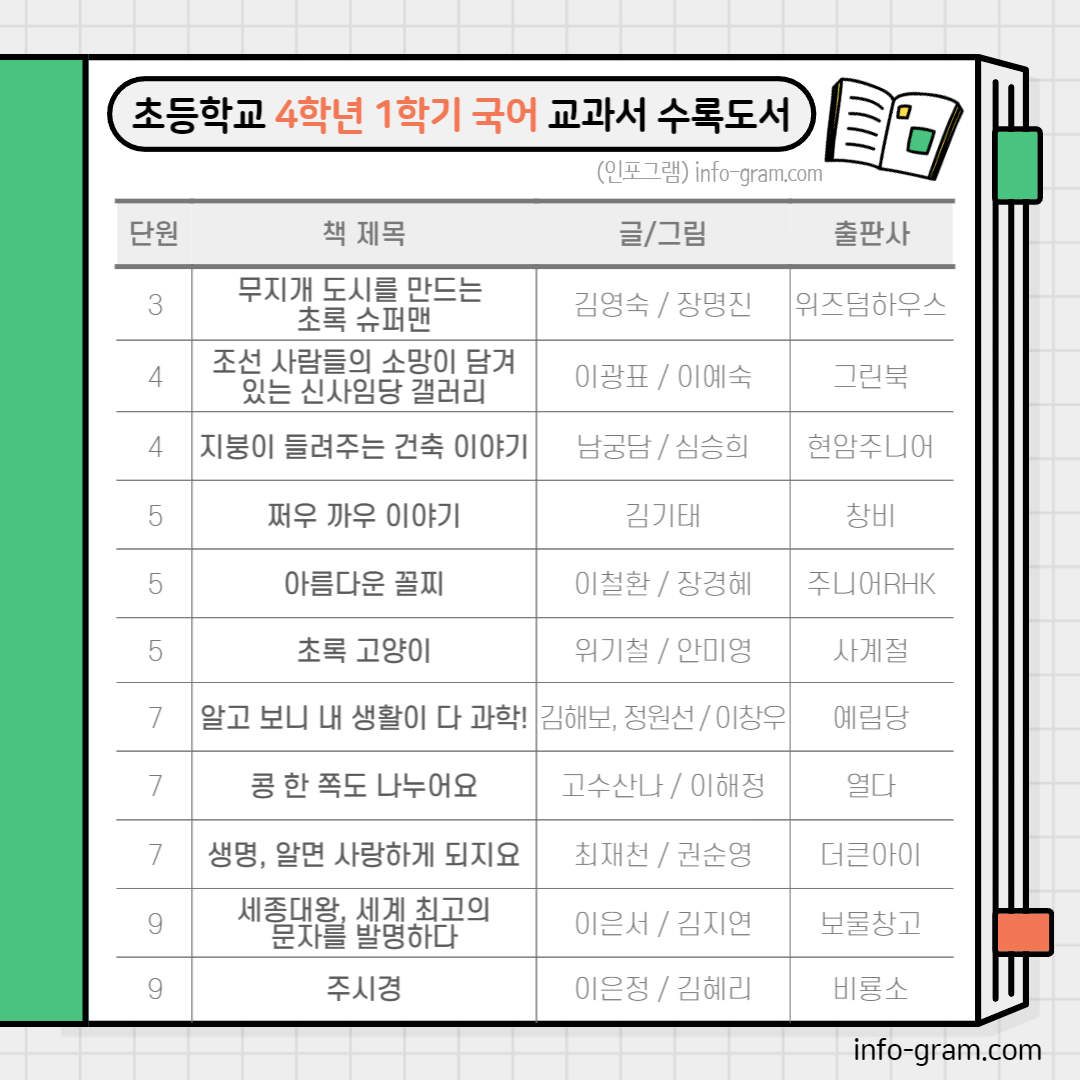 초등 4학년 필독도서 목록