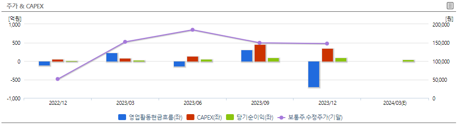 코스모신소재 재무