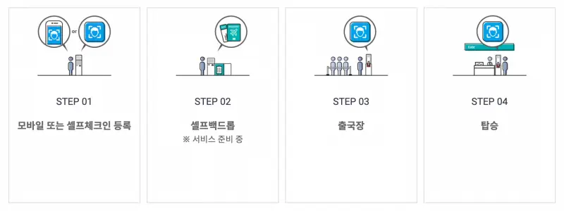인천공항-스마트패스-이용-절차