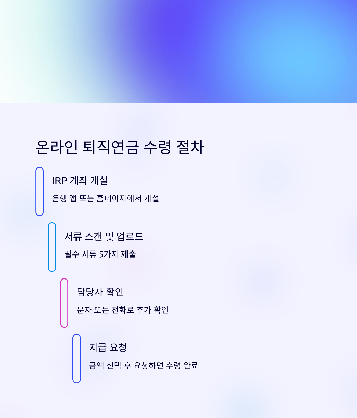 퇴직연금 수령방법