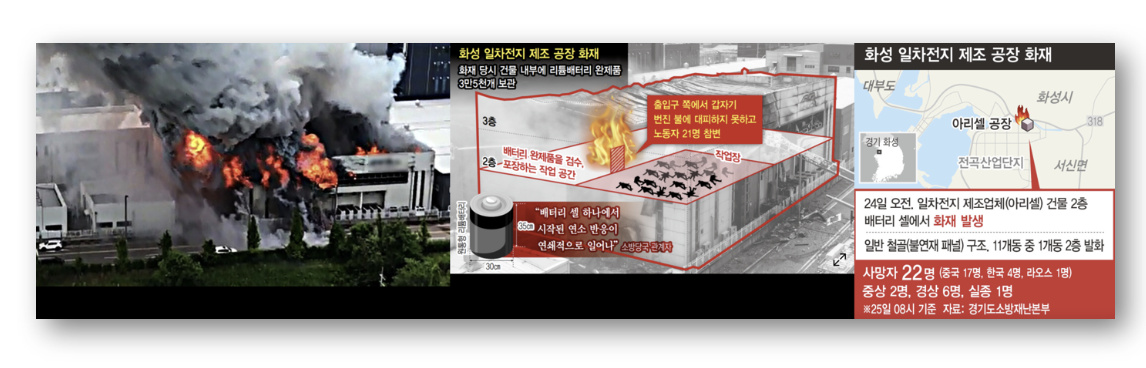 리튬 배터리 공장 화재 원인 및 화재 진압 방법