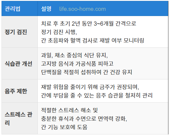 재발 위험과 관리법