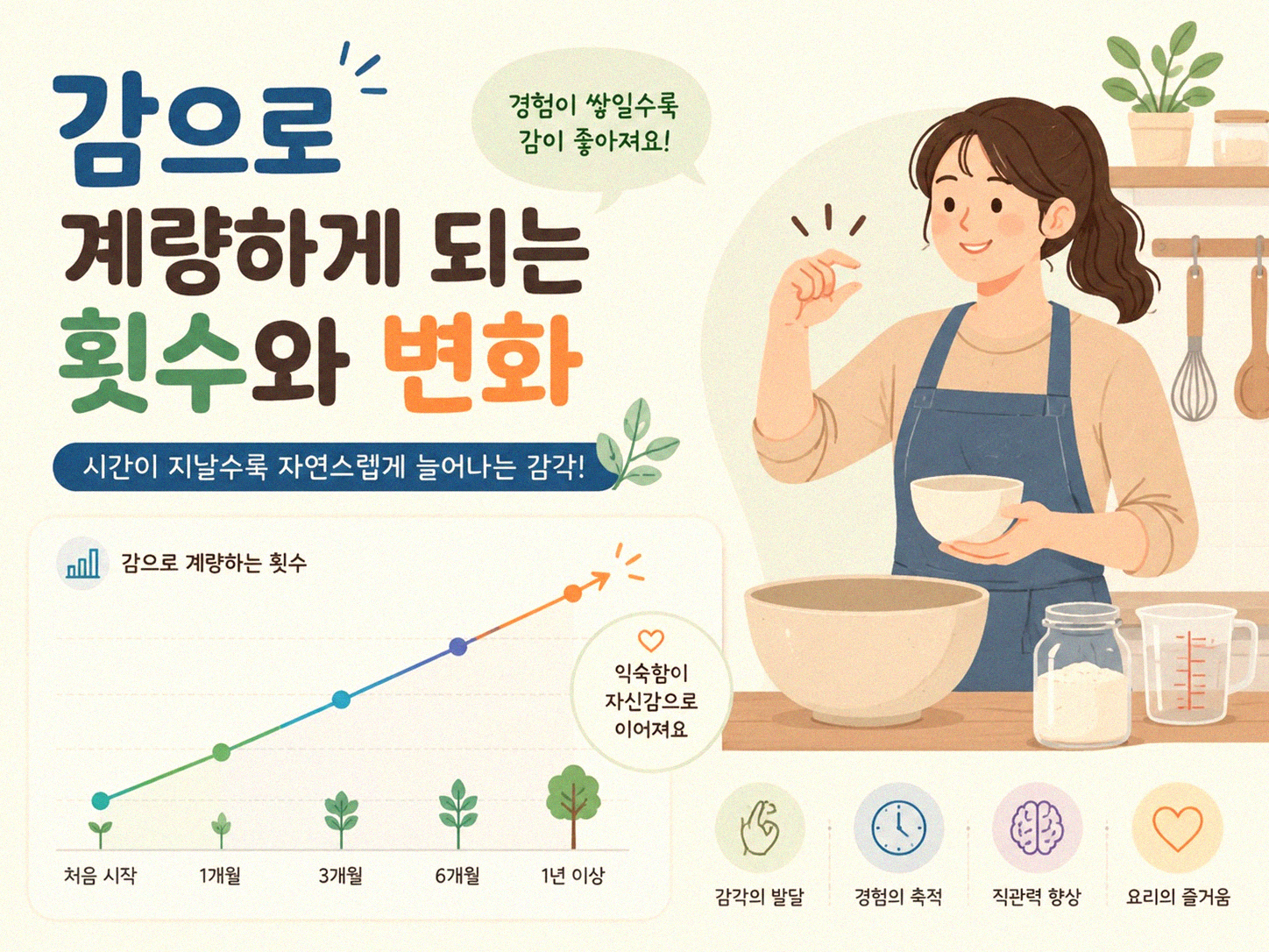 요리책 안 보고 계량 없이 요리하게 되는 때