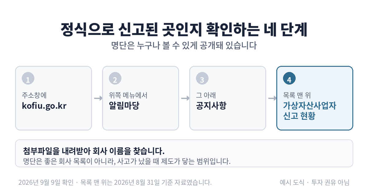 가상자산사업자 신고 명단 확인 순서