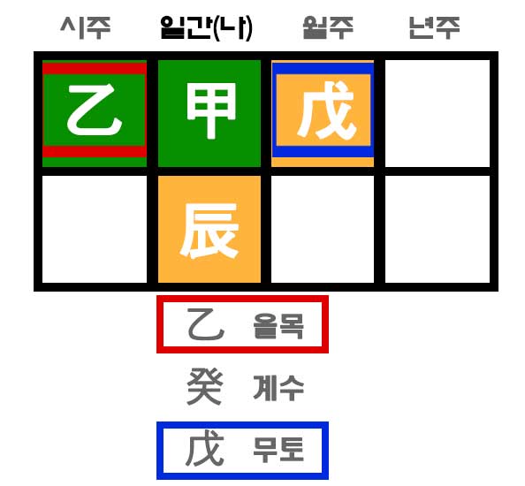 갑진일주 지장간 투간 예시