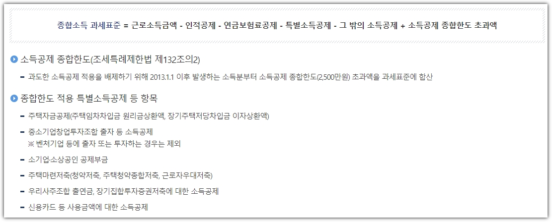 국세청 과세표준