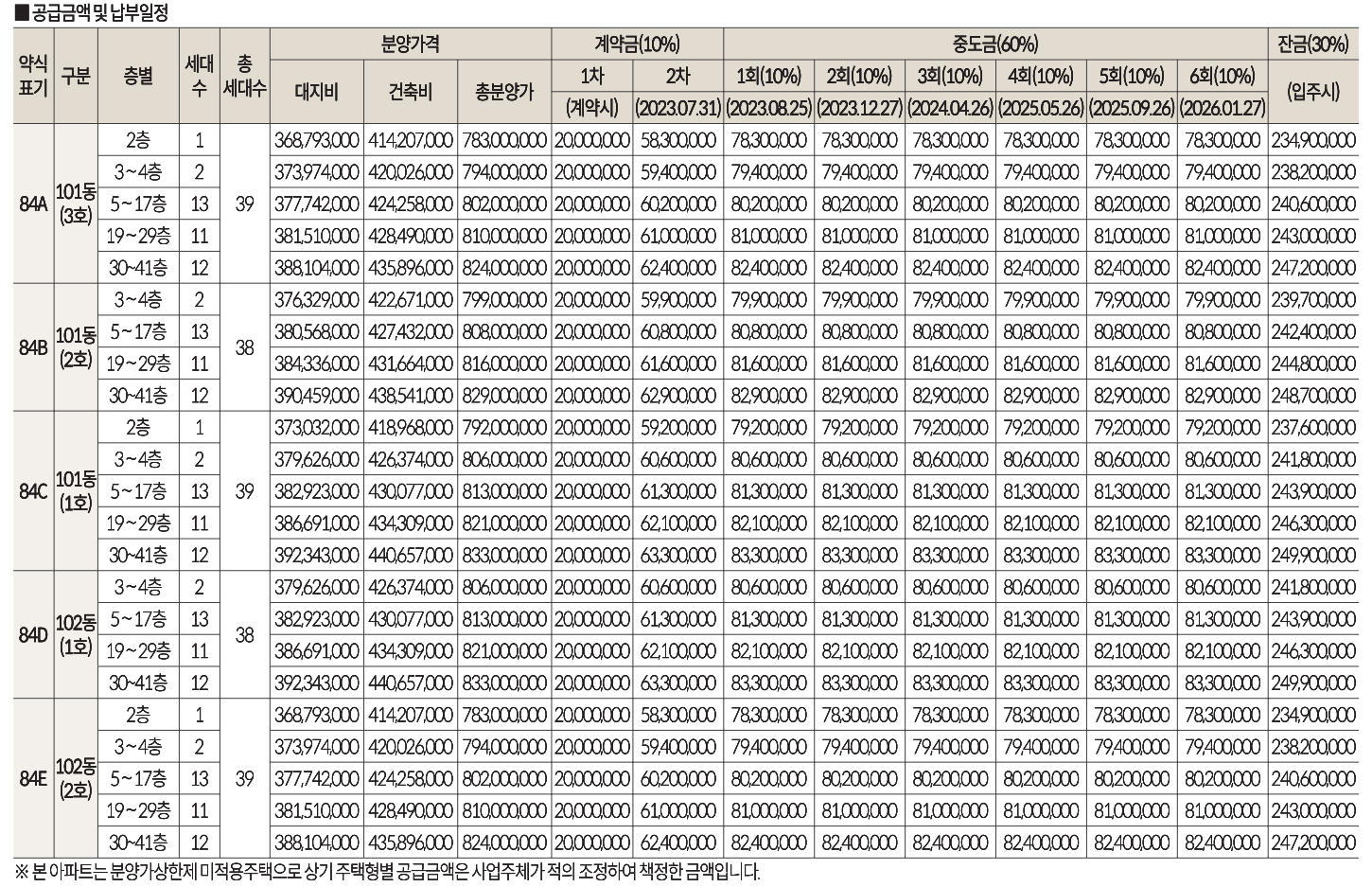 울산 문수로 롯데캐슬 그랑파르크 아파트 분양일정 분양가 입주자 모집공고 모델하우스 정보 안내