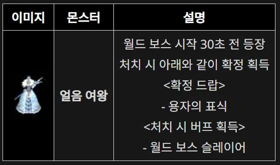 리니지m 이벤트 안내 돌아온 얼음 여왕