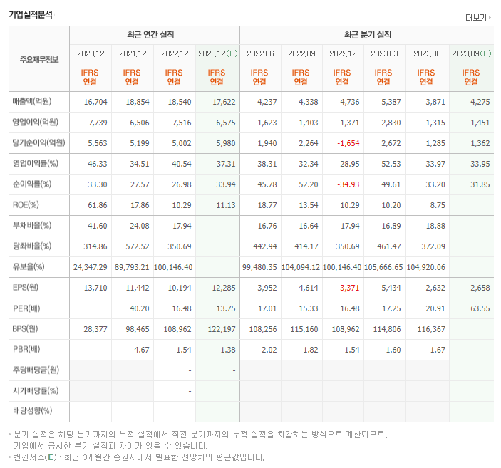 크래프톤_실적자료