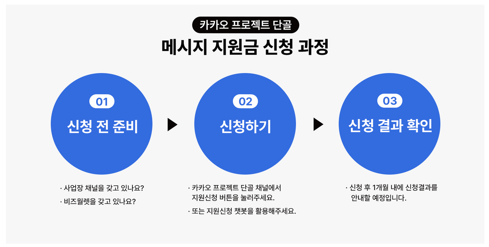 신청방법