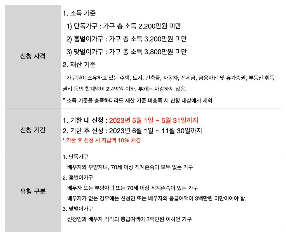 2023년근로장려금신청자격신청기간