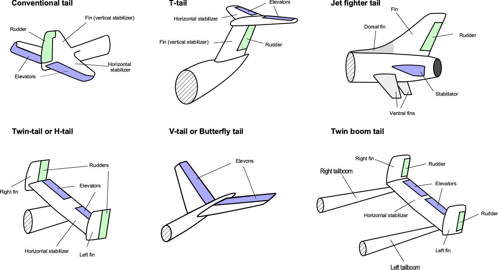 여객기 꼬리날개 형상이 안정성을 결정하는 구조적 이유 관련사진
