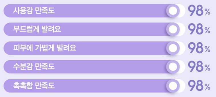 에스쁘아 워터스플래쉬 선세럼