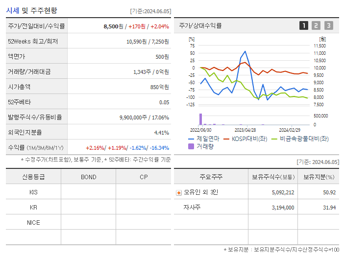 제일연마_기업개요