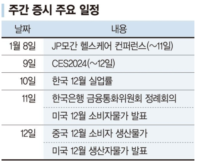 주간 증시 주요 일정