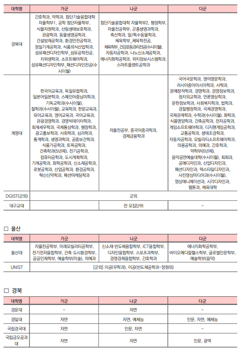 2026 정시 원서 접수 D-Day! 합격률 높이는 최종 전략