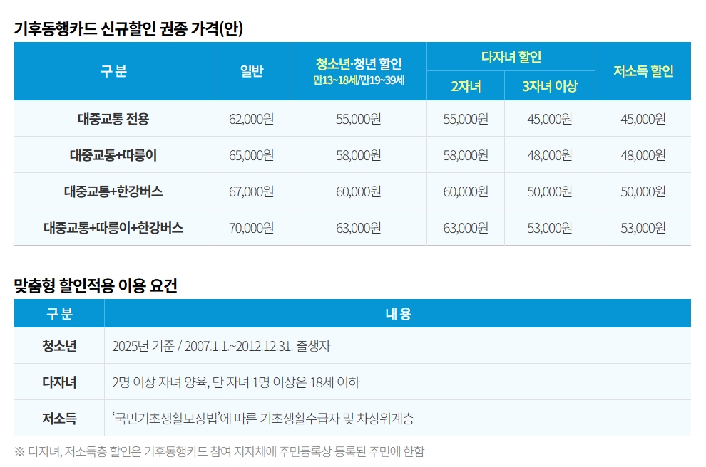 기후동행카드로 한강버스까지