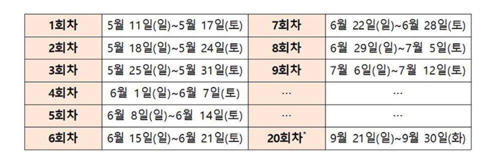 2025 디지털 온누리상품권 10% 환급 행사, 환급조건