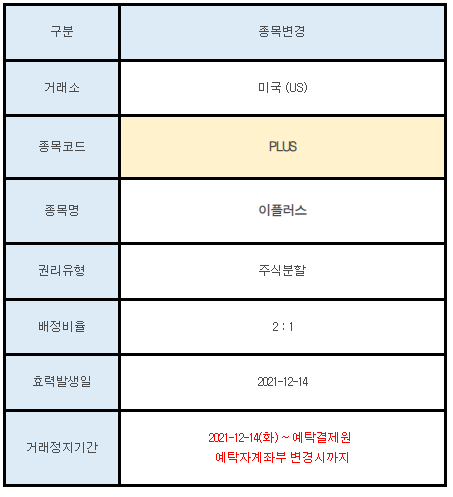 미국주식 주식분할 PLUS