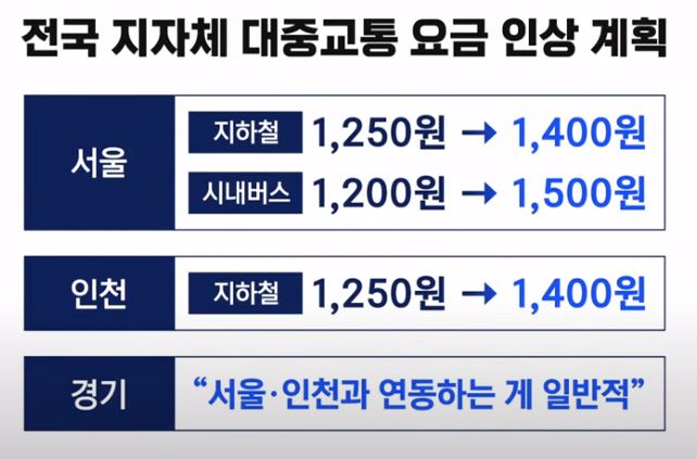 서울시 대중교통 요금인상