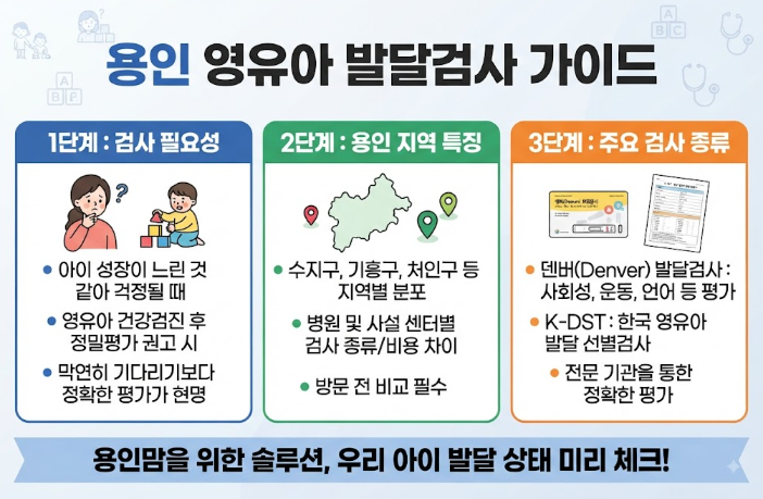 용인 아동발달센터