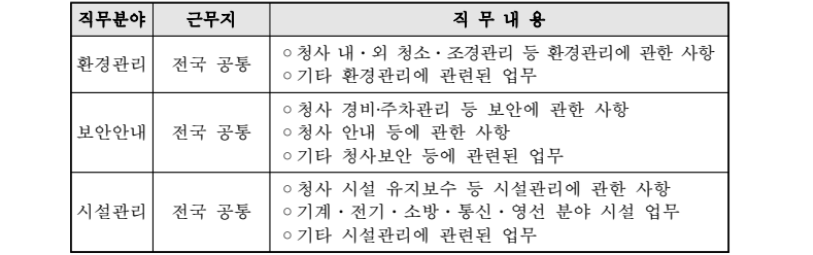 도로교통공단 직무내용