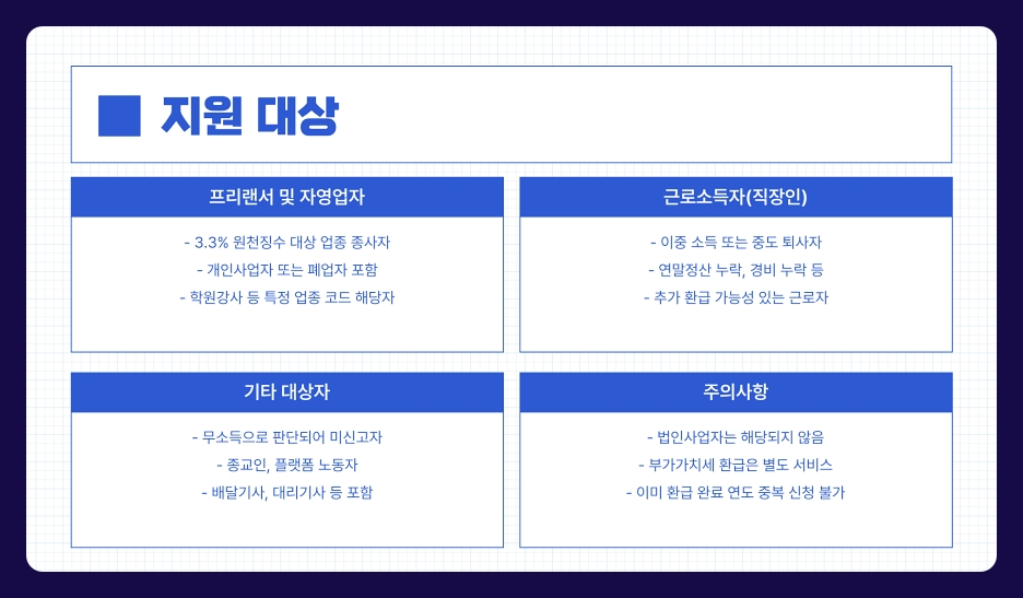 종합소득세 환급 서비스 원클릭 최대 5년 무료 제공 신청 방법, 지원 자격 (2025년 최신판)