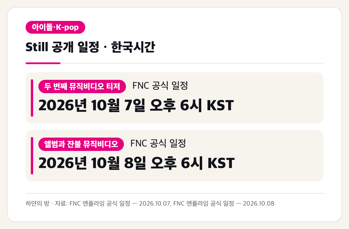 엔플라잉 Still 두 번째 뮤직비디오 티저와 앨범 공개 일정