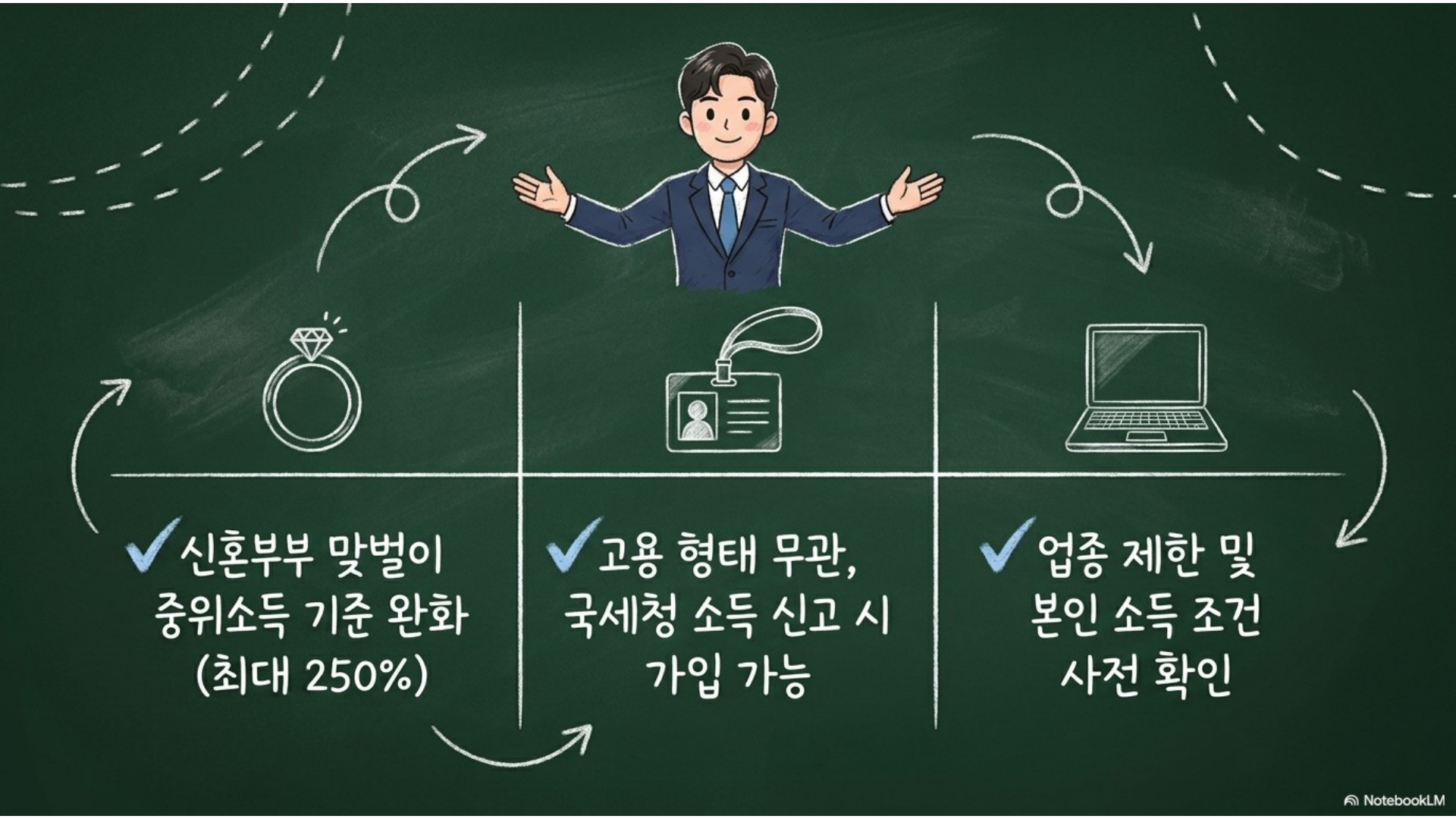 섹션 인포그래픽