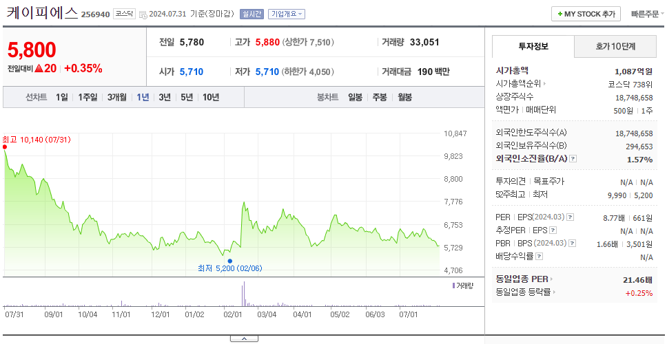 케이피에스_주가