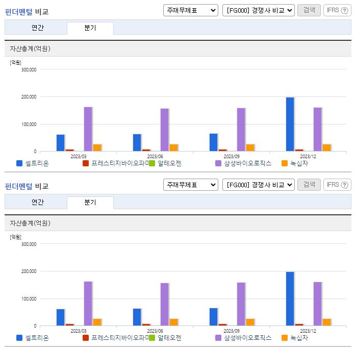 셀트리온_업종분석