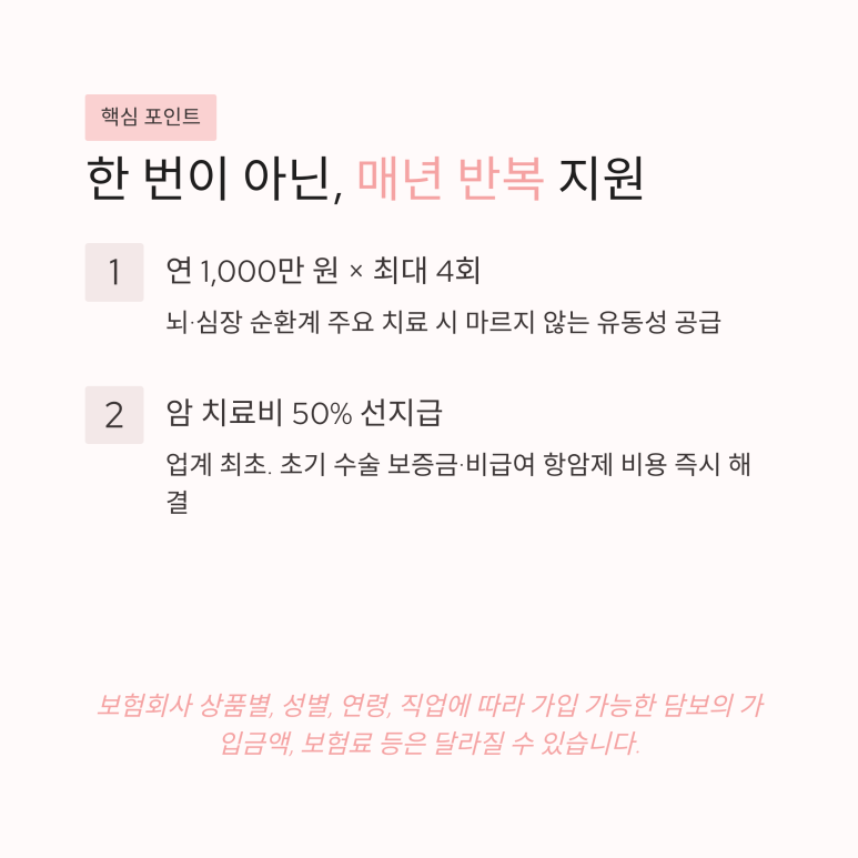 매년 반복 지원되는 치료 생활비 구조