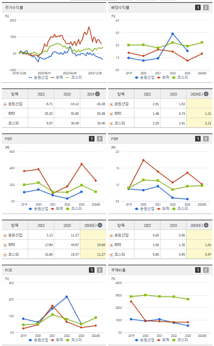 송원산업_섹터분석