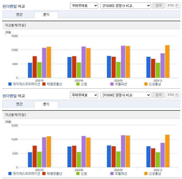제이에스코퍼레이션_업종분석