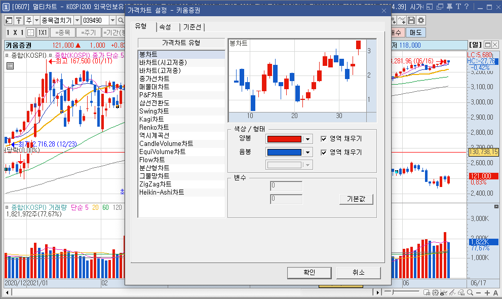 멀티차트 - 가격차트 설정-영웅문