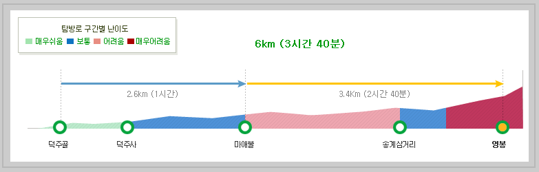 월악산 등산코스, 지도, 추천, 주차 등 3분 총정리