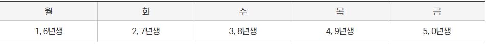 해운대 일상회복지원금 신청 5부제