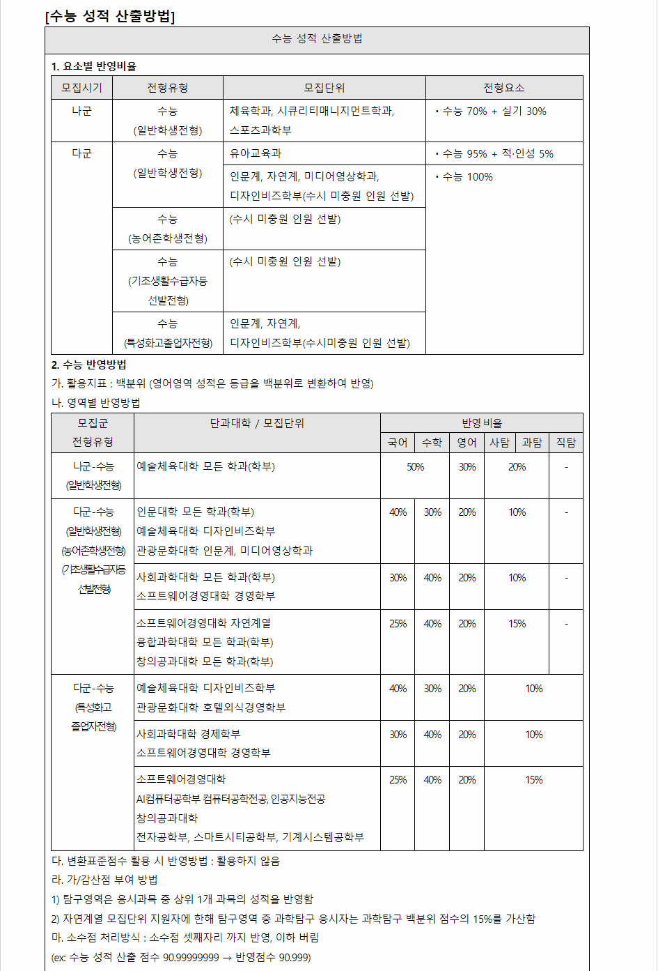 2024학년도 경기대학교 수능위주전형 수능 성적 산출방법