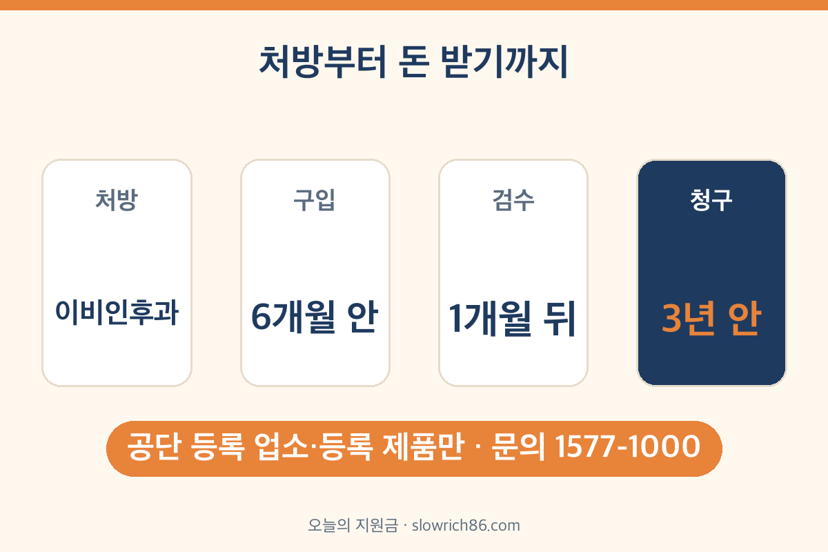 노인 보청기 지원 신청 순서 처방 구입 6개월 검수 1개월 청구 3년