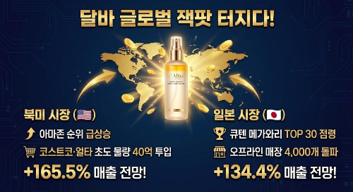 달바 글로벌 실적