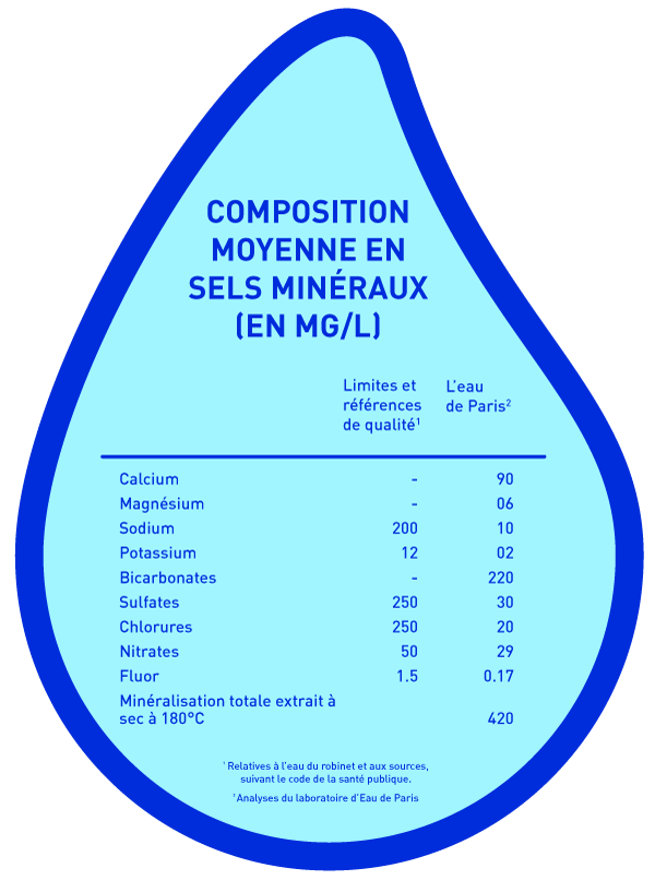 파리_수돗물_수질로_마시기_이상없는_수준_증거자료