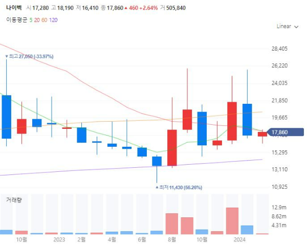 항노화관련주대장주수혜주TOP5_나이벡