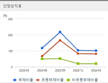 블루엠텍 주가 분기 안정성