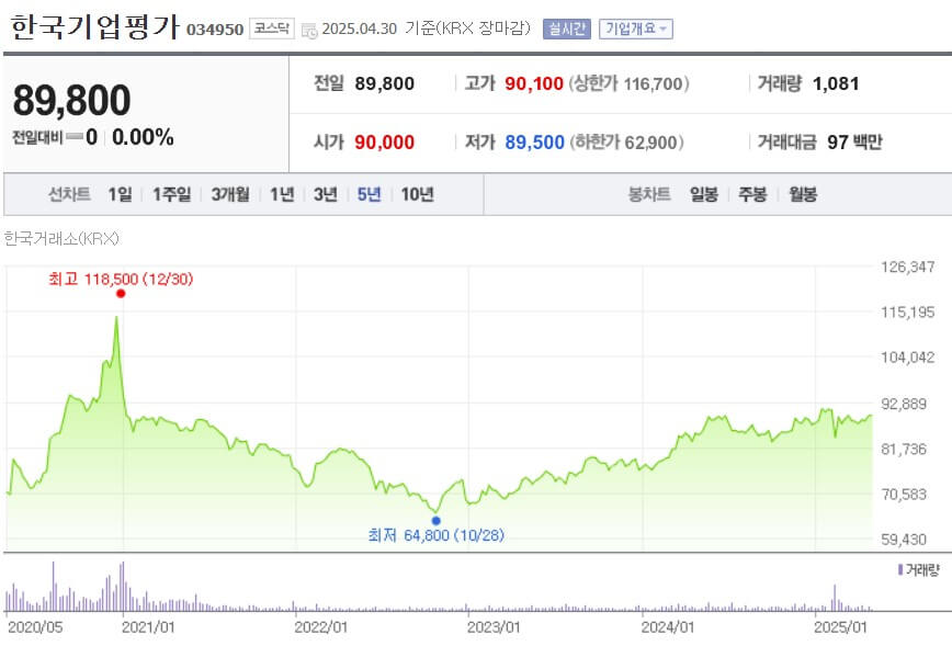 한국기업평가 주가