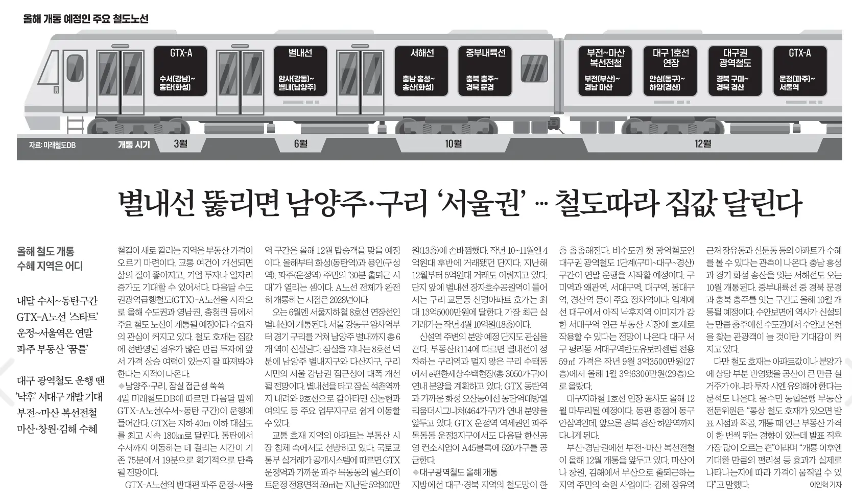 2월 5일 월 신문스크랩