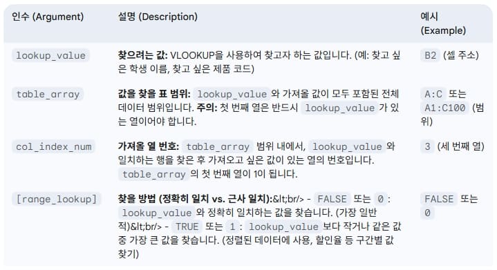 인수의-의미-설명-예시